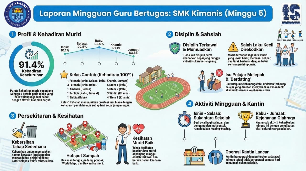 OPR Infografik Laporan Mingguan